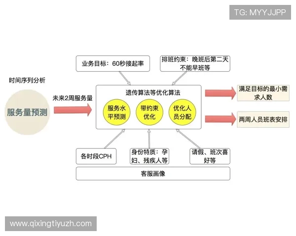 新濠体育如何提升用户体验：专业客服支持与便捷操作流程全方位解析
