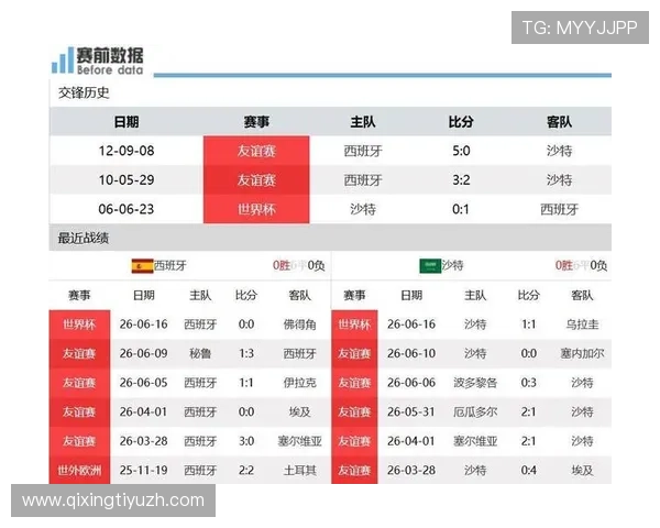 世界杯小组赛西班牙对沙特同组对阵：赛前预测、阵容分析与比赛看点